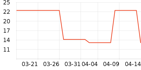 ����/�߲˸���ʷ�۸�