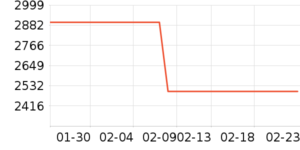 �������̻���ʷ�۸�