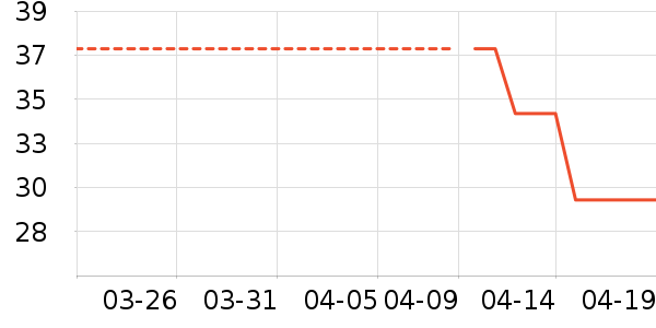 ޱ����ë��/������ʷ�۸�