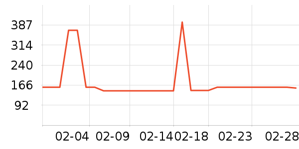 ���Ѿ���ʷ�۸�