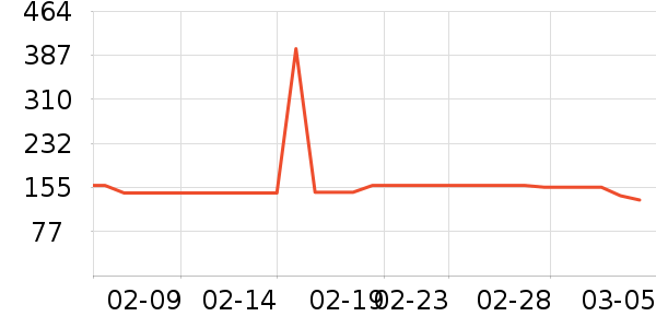 ���Ѿ���ʷ�۸�