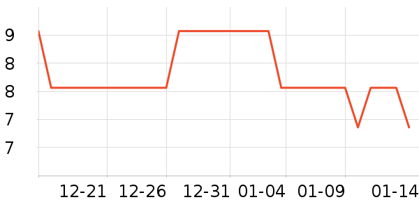 �M������/������ʷ�۸�