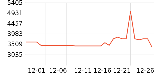 ͳ˧������ʷ�۸�