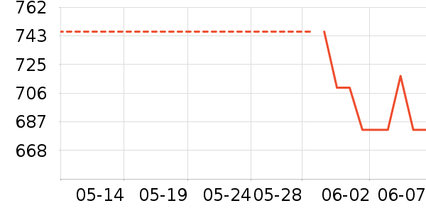 SHIMANO������Ʒ��ʷ�۸�