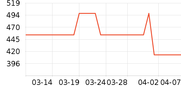 �����ն���ʷ�۸�