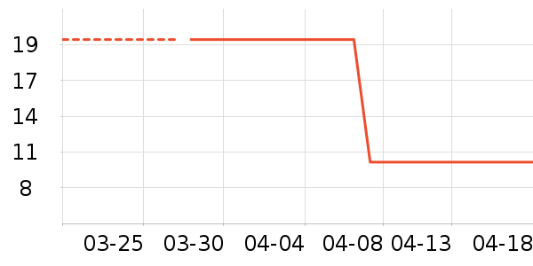 ����������ʷ�۸�