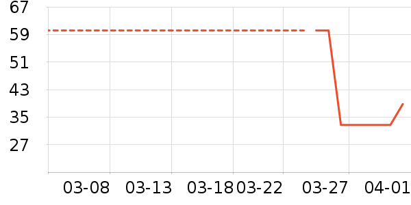 ��������������ʷ�۸�