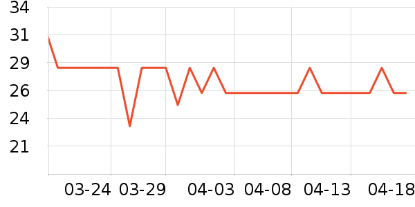 ��Ԫ��ϴ��ˮ��ʷ�۸�