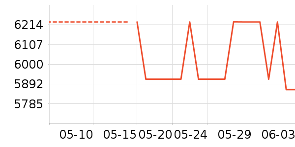 ʱ�н�ָ/������ʷ�۸�