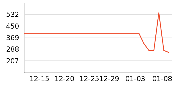 С����������ʷ�۸�