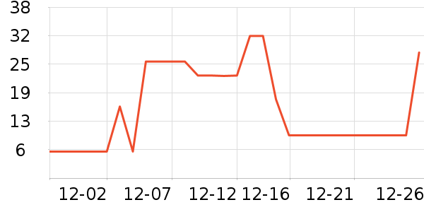 ����������ʷ�۸�