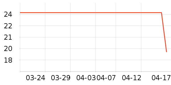 Daisy dream����������ʷ�۸�