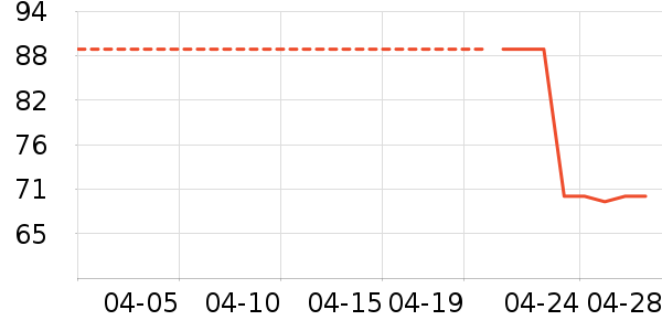 �������ʷ�۸�