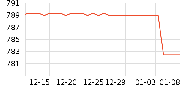 ����ȡů����ʷ�۸�