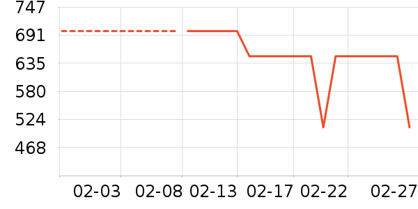 С��������ʷ�۸�