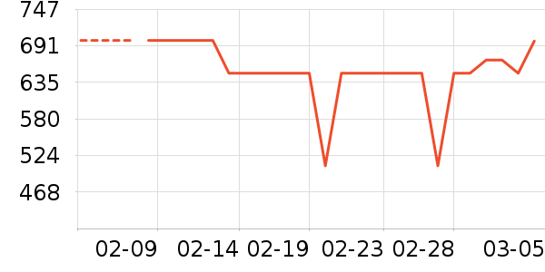 С��������ʷ�۸�