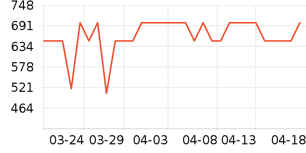 С��������ʷ�۸�