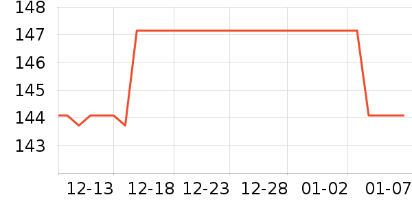 �칫��Ʒѧ���ľ���ʷ�۸�
