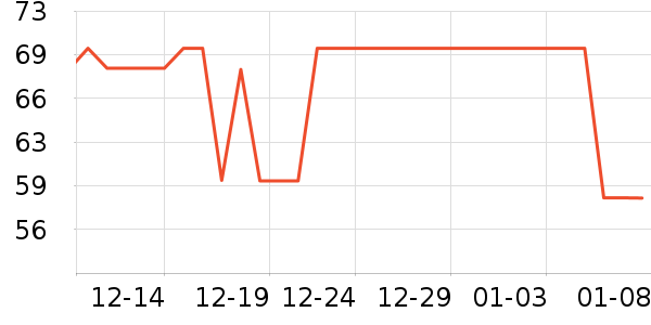 ������װ��ʷ�۸�