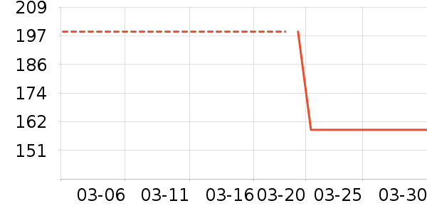 ��������������ʷ�۸�