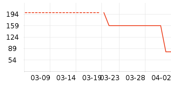 ��������������ʷ�۸�