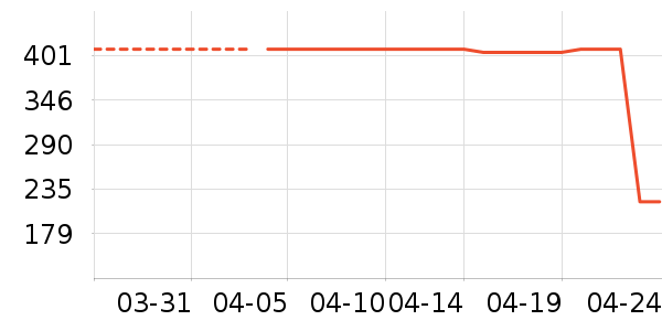 ��ɹ����ʷ�۸�