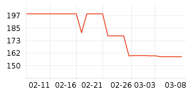 DAVE��BELLA��ͯ��װ��ʷ�۸�