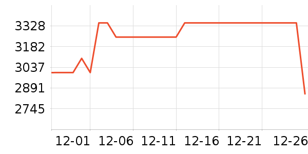 ����ƽ�������ʷ�۸�