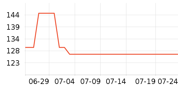 ŷ������Һ��˪��ʷ�۸�