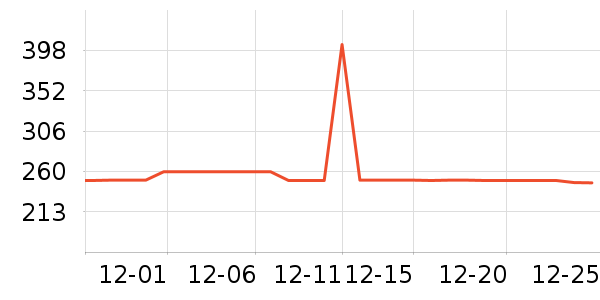 ��������;����ʷ�۸�