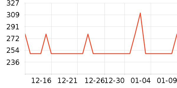 ����ʿ��ҵƷ��ʷ�۸�