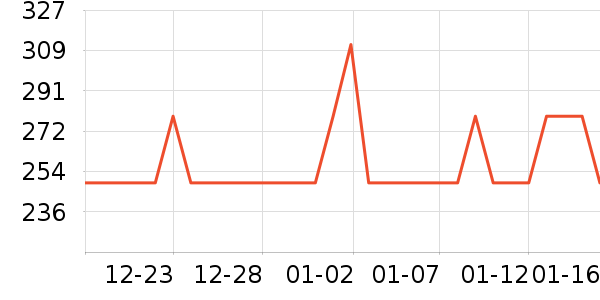 ����ʿ��ҵƷ��ʷ�۸�