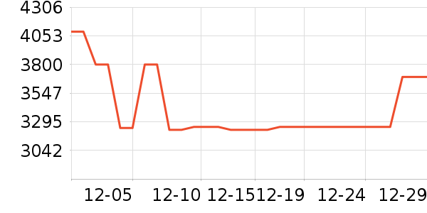 ���µ绰����ʷ�۸�