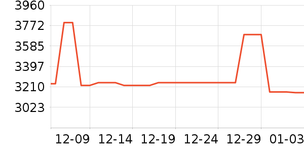 ���µ绰����ʷ�۸�