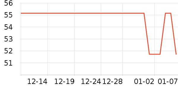 ������ʷ�۸�