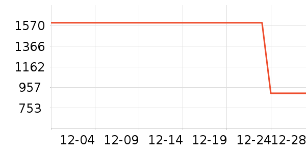 ̹�������޷���ʷ�۸�