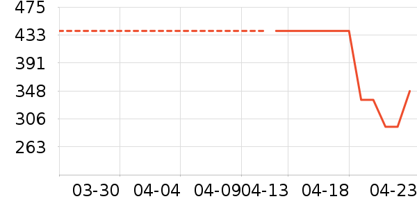 �����ġ�����������ʷ�۸�