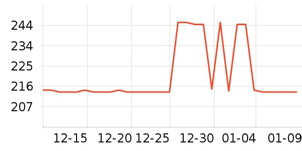 ������ʷ�۸�