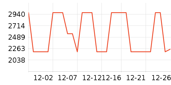 ȫ���¹���ʷ�۸�