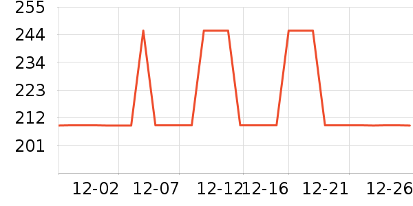 �����˶�����/��ͷ����ʷ�۸�