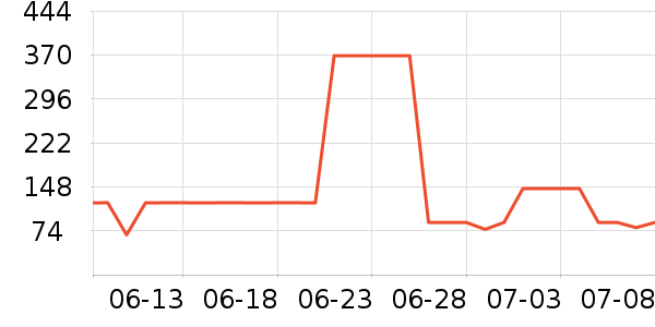 ������Ůʿ����Ь��ʷ�۸�