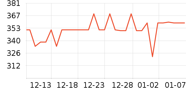 ˹����Ůʿ����Ь��ʷ�۸�