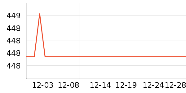 ��ά˹������װ��ʷ�۸�