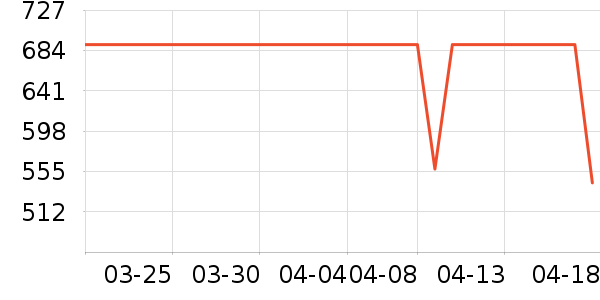 ʱ������/����/������ʷ�۸�