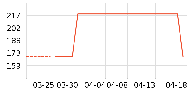 ʩ�廪��ѧ�۾�/��Ƭ������ʷ�۸�