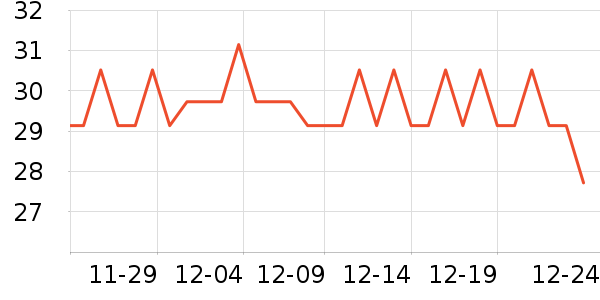 ��ľ�����������Ʒ/��Ʒ��ʷ�۸�