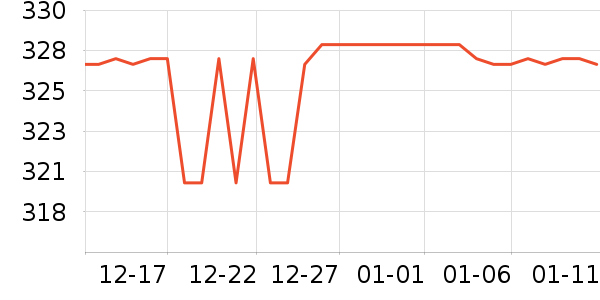 �ݿ���������������ʷ�۸�