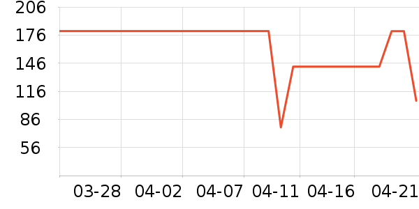 ʱ�н�ָ/������ʷ�۸�