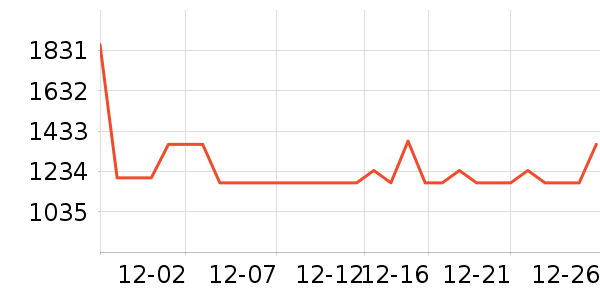 �Ϳ��˶��п�/������ʷ�۸�