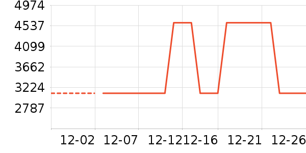 ϴ�ػ���ʷ�۸�